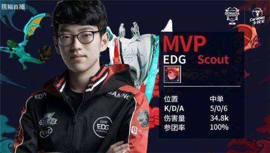 各地的运动 各地的运动